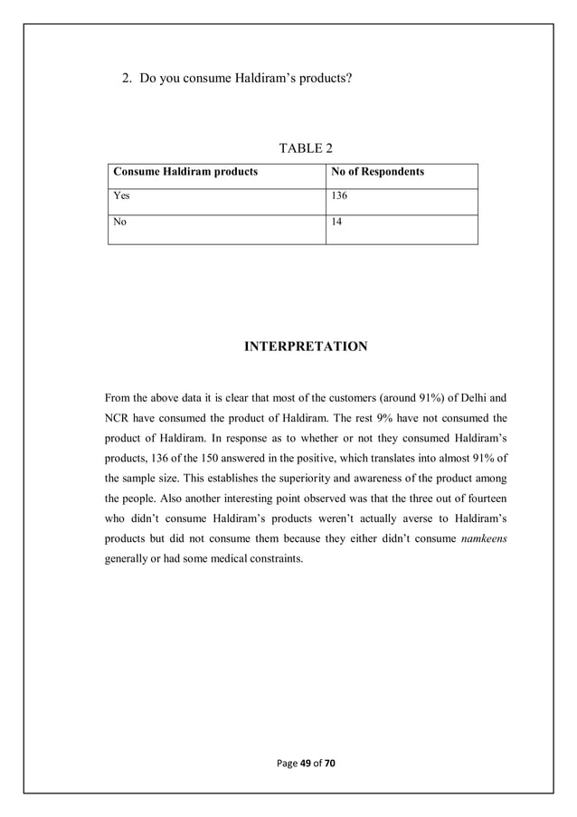 Bba project report final year | PDF