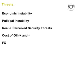 Threats
Economic Instability
Political Instability
Real & Perceived Security Threats
Cost of Oil (+ and -)
FX
 