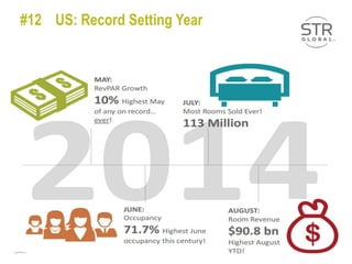 #12 US: Record Setting Year
 