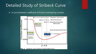 Detailed Study of Stribeck Curve
 A curve between coefficient of friction and bearing number
 