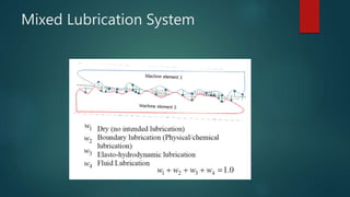 Mixed Lubrication System
 