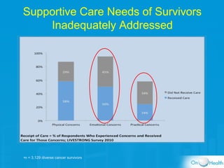 Cancer Survivorship Care: Global Perspectives and Opportunities for Nurse-Led Care
