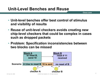 777© 2006 Cisco Systems, Inc. All rights reserved.DV Club Oct. 2006
Unit-Level Benches and Reuse
• Unit-level benches offer best control of stimulus
and visibility of results
• Reuse of unit-level checkers avoids creating new
chip-level checkers that could be complex in cases
such as dropped packets
• Problem: Specification inconsistencies between
two blocks can be missed
to reset B,
send 10
Block A
reset if 11
received
Block B
checker A
Scenario: A tries to reset B 10 is sent no reset of B
checker B
 