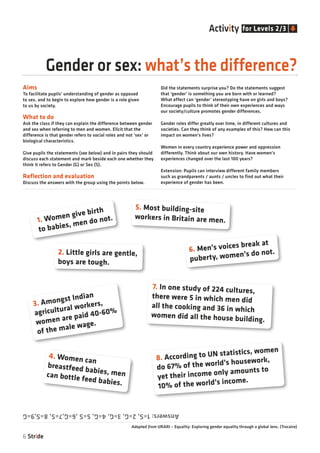 Aims
To facilitate pupils’ understanding of gender as opposed
to sex, and to begin to explore how gender is a role given
to us by society.
What to do
Ask the class if they can explain the difference between gender
and sex when referring to men and women. Elicit that the
difference is that gender refers to social roles and not ‘sex’ or
biological characteristics.
Give pupils the statements (see below) and in pairs they should
discuss each statement and mark beside each one whether they
think it refers to Gender (G) or Sex (S).
Reflection and evaluation
Discuss the answers with the group using the points below.
Did the statements surprise you? Do the statements suggest
that ‘gender’ is something you are born with or learned?
What effect can ‘gender’ stereotyping have on girls and boys?
Encourage pupils to think of their own experiences and ways
our society/culture promotes gender differences.
Gender roles differ greatly over time, in different cultures and
societies. Can they think of any examples of this? How can this
impact on women’s lives?
Women in every country experience power and oppression
differently. Think about our own history. Have women’s
experiences changed over the last 100 years?
Extension: Pupils can interview different family members
such as grandparents / aunts / uncles to find out what their
experience of gender has been.
6 Stride
Gender or sex: what’s the difference?
for Levels 2/3Activity
Answers:1=S,2=G,3=G,4=G,5=S,6=G,7=S,8=S,9=G
1. Women give birth
to babies, men do not.
2. Little girls are gentle,
boys are tough.
3. Amongst Indian
agricultural workers,
women are paid 40-60%
of the male wage.
4. Women can
breastfeed babies, mencan bottle feed babies.
5. Most building-site
workers in Britain are men.
6. Men’s voices break at
puberty, women’s do not.
7. In one study of 224 cultures,
there were 5 in which men did
all the cooking and 36 in which
women did all the house building.
8. According to UN statistics, women
do 67% of the world’s housework,
yet their income only amounts to
10% of the world’s income.
Adapted from URARI – Equality: Exploring gender equality through a global lens. (Trocaire)
 