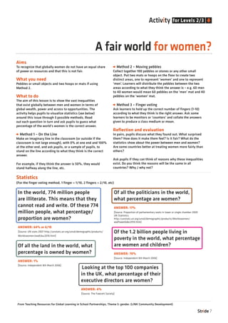 In the world, 774 million people
are illiterate. This means that they
cannot read and write. Of these 774
million people, what percentage/
proportion are women?
ANSWER: 64% or 6/10
[Source: UN stats 2007 http://unstats.un.org/unsd/demographic/products/
Worldswomen/wwEduc2010.htm]
Of all the land in the world, what
percentage is owned by women?
ANSWER: 1%
[Source: Independent 8th March 2006]
Of all the politicians in the world,
what percentage are women?
ANSWER: 17%
[Source: Proportion of parliamentary seats in lower or single chamber 2009
UN Statistics.
http://unstats.un.org/unsd/demographic/products/Worldswomen/
wwPower&dec2010.htm]
Of the 1.2 billion people living in
poverty in the world, what percentage
are women and children?
ANSWER: 70%
[Source: Independent 8th March 2006]
Aims
To recognize that globally women do not have an equal share
of power or resources and that this is not fair.
What you need
Pebbles or small objects and two hoops or mats if using
Method 2.
What to do
The aim of this lesson is to show the vast inequalities
that exist globally between men and women in terms of
global wealth, power and access to opportunities. The
activity helps pupils to visualize statistics (see below)
around this issue through 3 possible methods. Read
out each question in turn and ask pupils to guess what
percentage of the world’s women is the correct answer.
Method 1 – On the Line
Make an imaginary line in the classroom (or outside if the
classroom is not large enough), with 0% at one end and 100%
at the other end, and ask pupils, or a sample of pupils, to
stand on the line according to what they think is the correct
answer.
For example, if they think the answer is 50%, they would
stand halfway along the line, etc.
Method 2 – Moving pebbles
Collect together 100 pebbles or stones or any other small
object. Put two mats or hoops on the floor to create two
distinct areas, one to represent ‘women’ and one to represent
‘men’. Learners will distribute the pebbles between the two
areas according to what they think the answer is – e.g. 60 men
to 40 women would mean 60 pebbles on the ‘men’ mat and 40
pebbles on the ‘women’ mat.
Method 3 – Finger voting
Ask learners to hold up the correct number of fingers (1-10)
according to what they think is the right answer. Ask some
learners to be monitors or ‘counters’ and collate the answers
given to produce a class medium or mean.
Reflection and evaluation
In pairs, pupils discuss what they found out. What surprised
them? How does it make them feel? Is it fair? What do the
statistics show about the power between men and women?
Are some countries better at treating women more fairly than
others?
Ask pupils if they can think of reasons why these inequalities
exist. Do you think the reasons will be the same in all
countries? Why / why not?
A fair world for women?
Stride 7
(For the finger voting method, 1 finger = 1/10, 2 fingers = 2/10, etc)
From Teaching Resources for Global Learning in School Partnerships, Theme 5: gender. (LINK Community Development)
Statistics
for Levels 2/3Activity
[Source: The Fawcett Society]
Looking at the top 100 companies
in the UK, what percentage of their
executive directors are women?
ANSWER: 4%
 