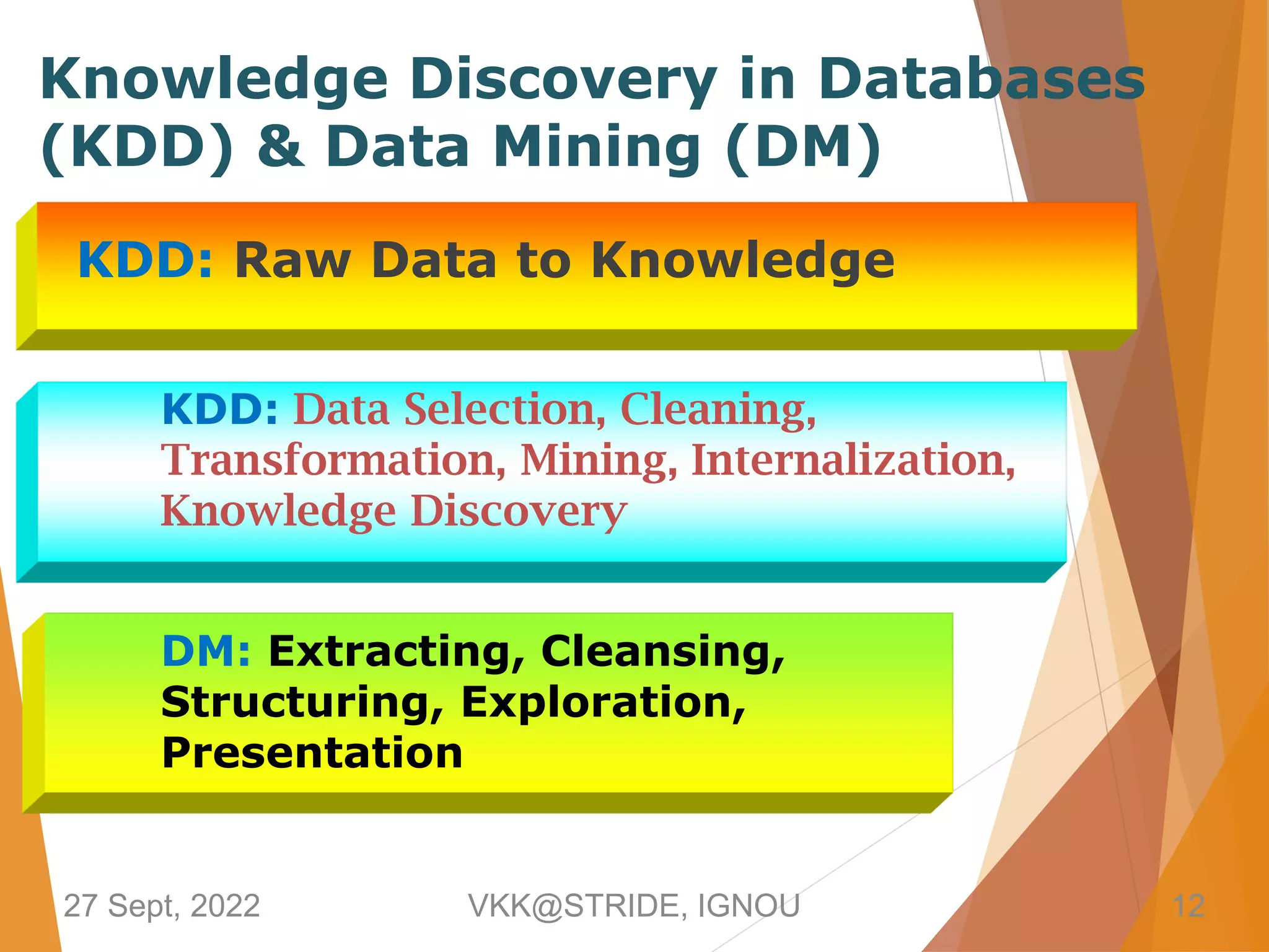 Knowledge Discovery in Databases
(KDD) & Data Mining (DM)
KDD: Raw Data to Knowledge
KDD:
DM: Extracting, Cleansing,
Structuring, Exploration,
Presentation
27 Sept, 2022 VKK@STRIDE, IGNOU 12
 