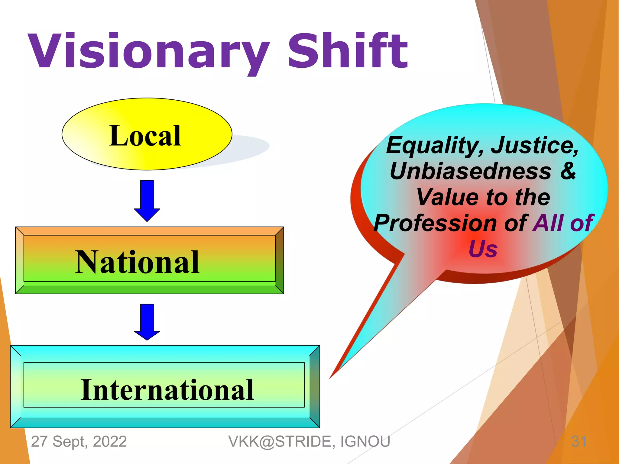Visionary Shift
Local
National
International
Equality, Justice,
Unbiasedness &
Value to the
Profession of All of
Us
27 Sept, 2022 VKK@STRIDE, IGNOU 31
 