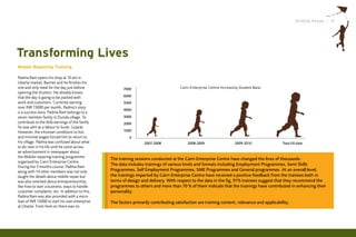 Striding Ahead I 21




Transforming Lives
Mobile Repairing Training

Padma Ram opens his shop at 10 am in
Uttarlai market, Barmer and he finishes his
one and only meal for the day just before                7000                           Cairn Enterprise Centre Increasing Student Base
opening the shutters. He already knows
that the day is going to be packed with                  6000
work and customers. Currently earning                    5000
over INR 15000 per month, Padma’s story
                                                         4000
is a success story. Padma Ram belongs to a
seven member family in Dunda village. To                 3000
contribute to the little earnings of the family          2000
he was sent as a labour to Surat, Gujarat.
However, the inhuman conditions to live                  1000
and minimal wages forced him to return to                   0
his village. Padma was confused about what                          2007-2008               2008-2009                  2009-2010                Total till date
to do next in his life until he came across
an advertisement in newspaper about
the Mobile repairing training programme
                                                  The training sessions conducted at the Cairn Enterprise Centre have changed the lives of thousands.
organised by Cairn Enterprise Centre.
                                                  The data includes trainings of various kinds and formats including Employment Programmes, Semi Skills
During the 3 months course, Padma Ram
along with 14 other members was not only          Programmes, Self Employment Programmes, SME Programmes and General programmes. At an overall level,
taught the details about mobile repair but        the trainings imparted by Cairn Enterprise Centre have received a positive feedback from the trainees both in
was also oriented about entrepreneurship,         terms of design and delivery. With respect to the data in the fig, 91% trainees suggest that they recommend the
like how to start a business, ways to handle      programmes to others and more than 70 % of them indicate that the trainings have contributed in enhancing their
customer complaints, etc. In addition to this,    personality.
Padma Ram was also provided with a micro
loan of INR 15000 to start his own enterprise     The factors primarily contributing satisfaction are training content, relevance and applicability.
at Uttarlai. From here on there was no
 