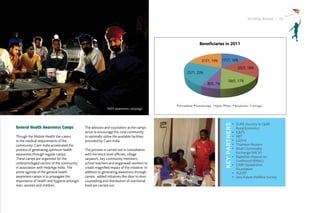 Striding Ahead I 15




                                                           AIDS awareness campaign



                                                                                                      •	 SURE (Society to Uplift




                                                                                           KEY PARTNERS
General Health Awareness Camps             The advisors and counselors at the camps                      Rural Economy)
                                           strive to encourage the rural community                    •	 IL&FS
Though the Mobile Health Van caters        to optimally utilise the available facilities              •	 NIIT
to the medical requirements of the         provided by Cairn India.                                   •	 LiQVid
community, Cairn India accelerated the                                                                •	 Thomson Reuters
process of generating optimum health       The process is carried out in consultation                 •	 Multi Commodity
awareness through regular camps.           with the block level officials, village                       Exchange (MCX)
                                                                                                      •	 Rajasthan Mission on
These camps are organised for the          sarpanch, key community members,
                                                                                                         Livelihood (RMoL)
underprivileged section of the community   school teachers and anganwadi workers to                   •	 GMR Varalakshmi
in association with HelpAge India. The     create magnified impact of the initiative. In                 Foundation
prime agenda of the general health         addition to generating awareness through                   •	 ALEAP
awareness camps is to propagate the        camps, added initiatives like door to door                 •	 Jana Kalyan Welfare Society
importance of health and hygiene amongst   counselling and distribution of nutritional
men, women and children.                   food are carried out.
 