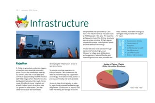 20 I January 2012 Issue




                    Infrastructure
                                                                                                was propelled and sponsored by Cairn             ones, however, those with existing but
                                                                                                India. This initiative directly impacted close   damaged were provided with support
                                                                                                to 10,000 people in the area. The expertise      for repair.
                                                                                                and equipment used for all these structures
                                                                                                was up to date including 30 high degree                        •	 Government of India




                                                                                                                                                         KEY
                                                                                                                                                    PARTNERS
                                                                                                submersible pumps, control panels, spares
                                                                                                                                                               •	 Government of
                                                                                                and leak detection technology.
                                                                                                                                                                  Rajasthan
                                                                                                The beneficiaries were selected through                        •	 SURE (Society to Uplift
                                                                                                a process of conducting surveys                                   Rural Economy)
                                                                                                followed by village-level deliberations                        •	 Local Panchayats
                                                                                                and suggestions. Selected families with                        •	 District Administration
                                                                                                no existing structures were provided new


Rajasthan                                       developing the infrastructure across its                                      Number of Tankas / Tankis
                                                operational areas.                                                           (Water Harvesting Structures
A 3% dip in agriculture production triggers
a threefold rise in essential commodity         To provide enriching experience to
prices. Such is the contribution made by        the rural people, Cairn understood the
our farmers, who live in rural areas and        need of the community and supported it
contribute approximately the fifth of India’s   accordingly. In the areas of Thar, water is a
GDP. The villages where these farmers live,     precious commodity and rarely available.
lack basic infrastructure like roads, homes
made of brick and mortar, hospitals and         Access to clean drinking water or water
schools; indeed, much of what we take           for agricultural purposes has been an age
 for granted in urban areas! Cairn has          old problem. Construction of around 1350
cared to this cause and looked into             water harvesting and storage structures
 