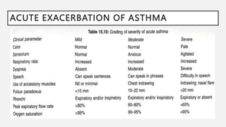 ACUTE EXACERBATION OF ASTHMA
 