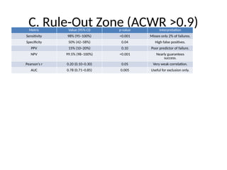 Stridor_Extubation_Analysisi_Tables.pptx