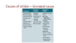 Causes of stridor – laryngeal cause
 