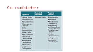 Causes of stertor :
 