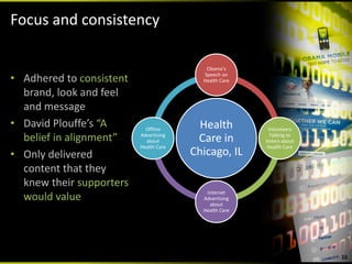 Focus and consistency

                                             Obama’s 
                                            Speech on 
• Adhered to consistent                     Health Care

  brand, look and feel 
  and message
• David Plouffe’s “A         Offline        Health          Volunteers 
  belief in alignment”     Advertising 
                             about         Care in          Talking to 
                                                           Voters about 
                           Health Care                     Health Care
• Only delivered                          Chicago, IL 
  content that they 
  knew their supporters 
                                             Internet 
  would value                               Advertising 
                                              about 
                                            Health Care




                                                                           10
 