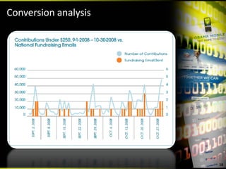 Conversion analysis




                      18
 