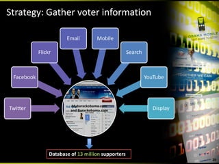 Strategy: Gather voter information

                        Email          Mobile

            Flickr                                   Search



 Facebook                                                     YouTube



                          Mybarackobama.com 
Twitter                   and Barackobama.com                    Display 




                 Database of 13 million supporters
                                                                            20
 