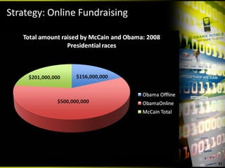 Strategy: Online Fundraising 




                                21
 
