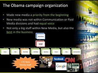 The Obama campaign organization
• Made new media a priority from the beginning
• New media was not within Communication or Paid 
  Media divisions and had equal voice
• Not only a big staff within New Media, but also the 
  best in the business
                                             Barack Obama




                                              Campaign 
                                              Manager




Corres   Field      New Media   Paid Media                  Operations   Finance   Policy   Communications




                  170 New 
                 Media Staff

                                                                                                             6
 