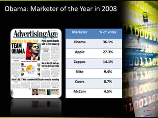 Obama: Marketer of the Year in 2008

                     Marketer   % of votes

                     Obama        36.1%

                      Apple       27.3%

                     Zappos       14.1%

                       Nike       9.4%

                      Coors       8.7%

                     McCain       4.5%
 