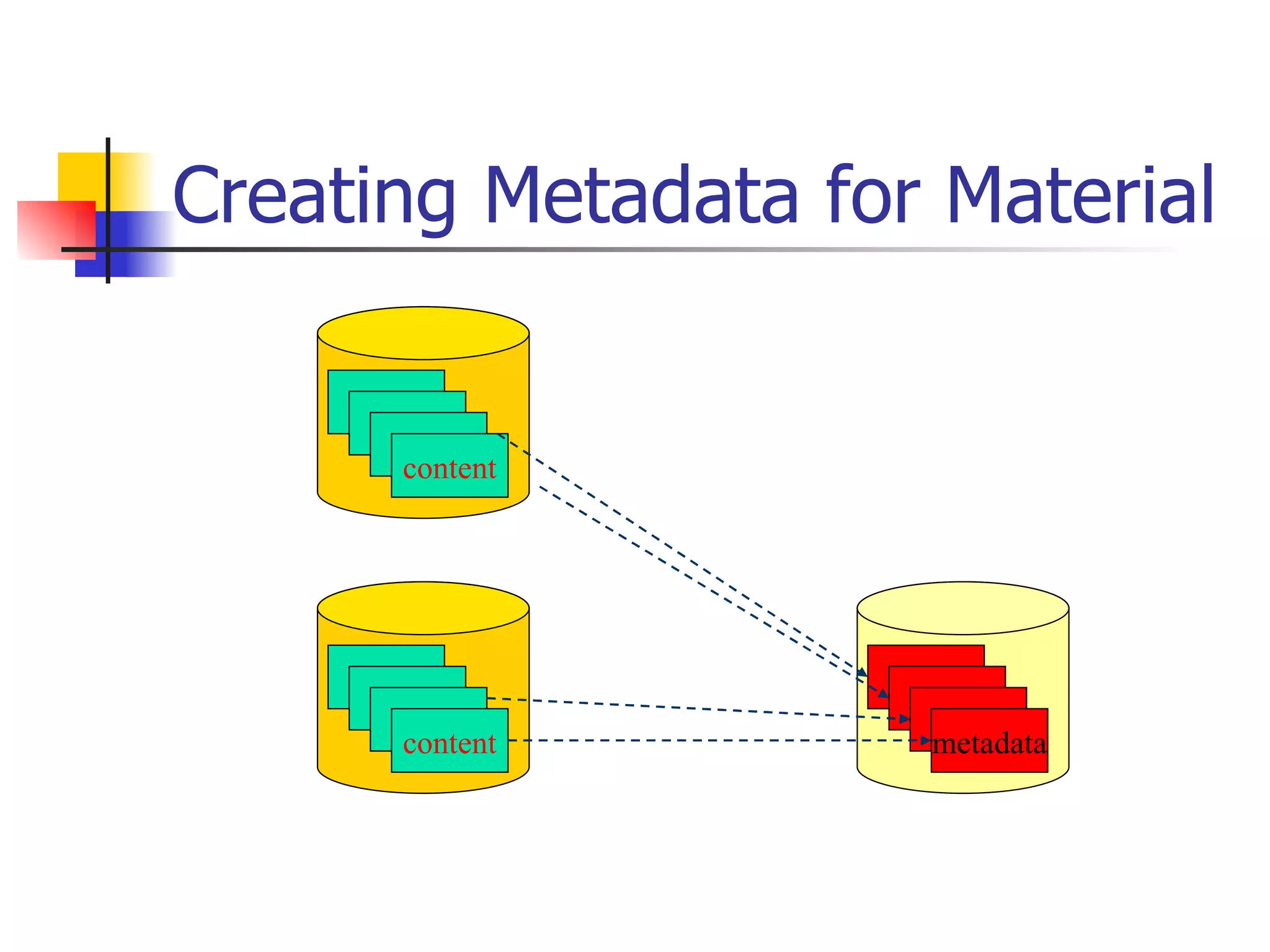 Creating Metadata for Material content metadata content 