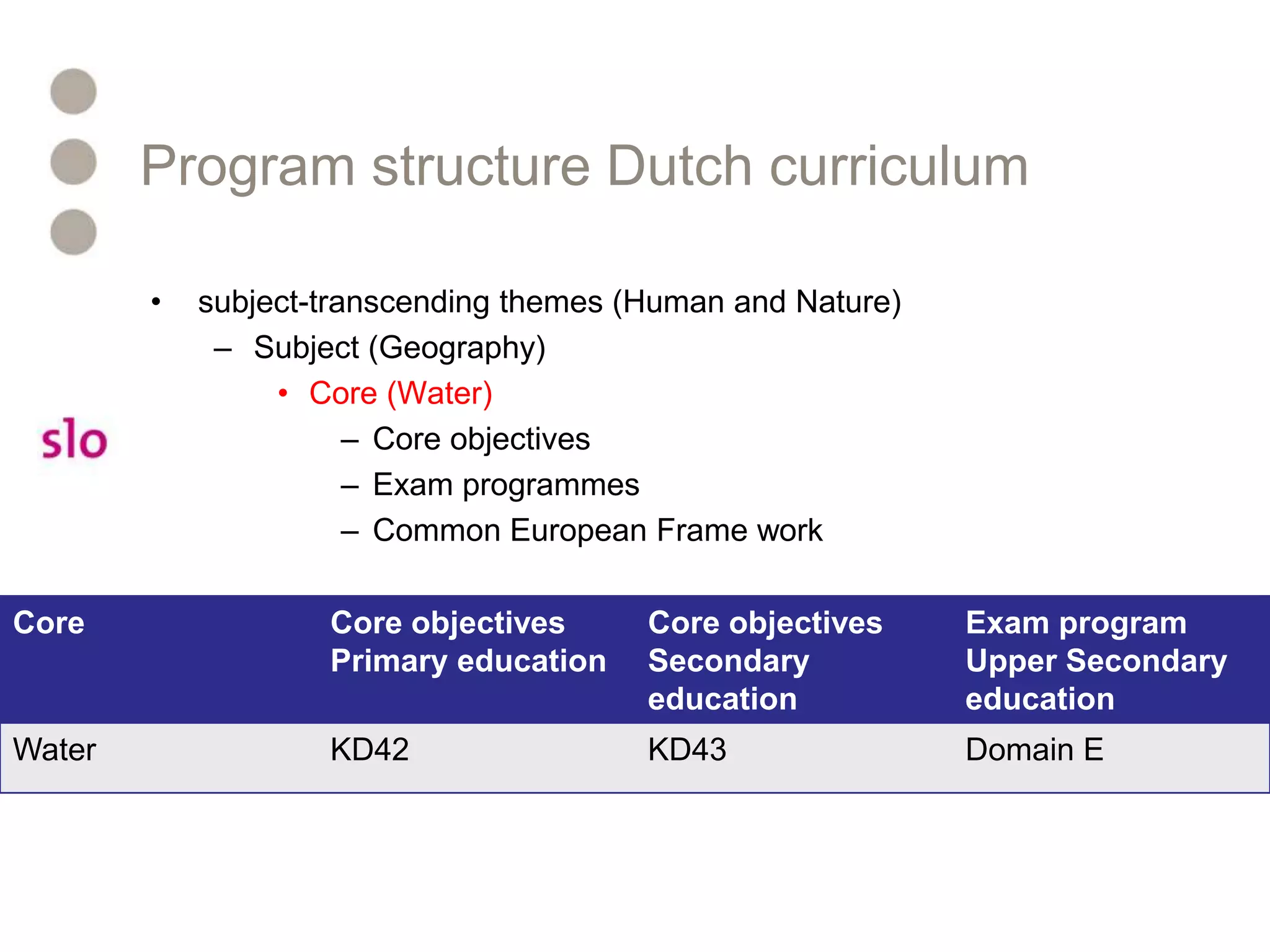 Program structure Dutch curriculumsubject-transcending themes (Human and Nature)Subject (Geography)Core (Water)Core objectivesExam programmesCommon European Frame work