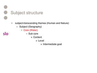 Subject structuresubject-transcending themes (Human and Nature)Subject (Geography)Core (Water)Sub coreContentLevelIntermediate goal