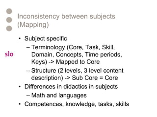 Inconsistency between subjects (Mapping)Subject specific Terminology (Core, Task, Skill, Domain, Concepts, Time periods, Keys) -> Mapped to CoreStructure (2 levels, 3 level content description) -> Sub Core = CoreDifferences in didactics in subjectsMath and languagesCompetences, knowledge, tasks, skills