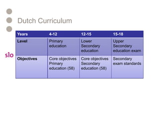 Dutch Curriculum