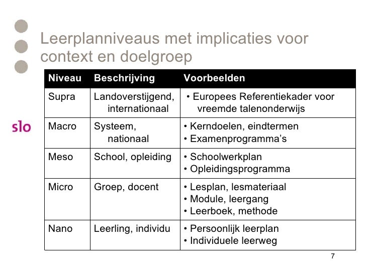 Macroniveau Definitie Bruin Blog