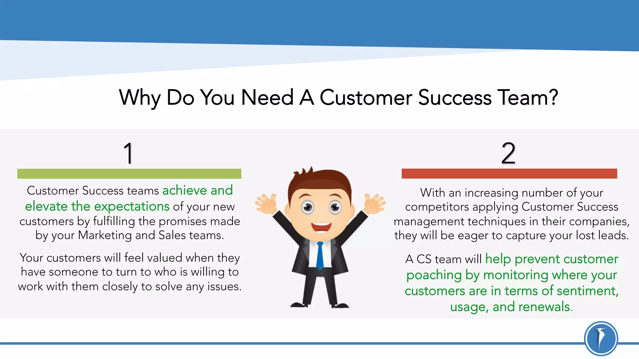 Why Do You Need A Customer Success Team?
1 2
Customer Success teams achieve and
elevate the expectations of your new
customers by fulfilling the promises made
by your Marketing and Sales teams.
Your customers will feel valued when they
have someone to turn to who is willing to
work with them closely to solve any issues.
With an increasing number of your
competitors applying Customer Success
management techniques in their companies,
they will be eager to capture your lost leads.
A CS team will help prevent customer
poaching by monitoring where your
customers are in terms of sentiment,
usage, and renewals.
 