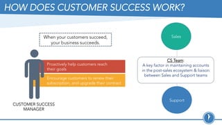 HOW DOES CUSTOMER SUCCESS WORK?
CUSTOMER SUCCESS
MANAGER
Proactively help customers reach
their goals
Encourage customers to renew their
subscription, and upgrade their contract
Sales
Support
CS Team:
A key factor in maintaining accounts
in the post-sales ecosystem & liaison
between Sales and Support teams
When your customers succeed,
your business succeeds.
 