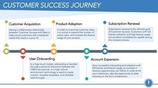 CUSTOMER SUCCESS JOURNEY
Having a collaborative relationship
between Customer Success and Sales is
helps avoid customers with misaligned
needs that result in a poor fit.
In a high-touch model, onboarding is handled
through a personal interaction between the
CSM and customer. In a high volume
environment, technology is used to create
content, reusable templates, and clickable
walk-throughs.
In order to maximize customer value,
it is crucial to expand the number of
active users, and increase the feature
usage of your product.
Upon successful onboarding and adoption with
full license and feature usage, an increase in
revenue opportunities can follow. In order to hit
your milestones, take the opportunity to seek
advocacy in the form of expansion.
Subscription renewal is the ultimate goal
of Customer Success. Customers with full
license utilization and high feature usage
are excellent candidates for upsells during
the renewal process.
Customer Acquisition
User Onboarding
Product Adoption
Account Expansion
Subscription Renewal
 