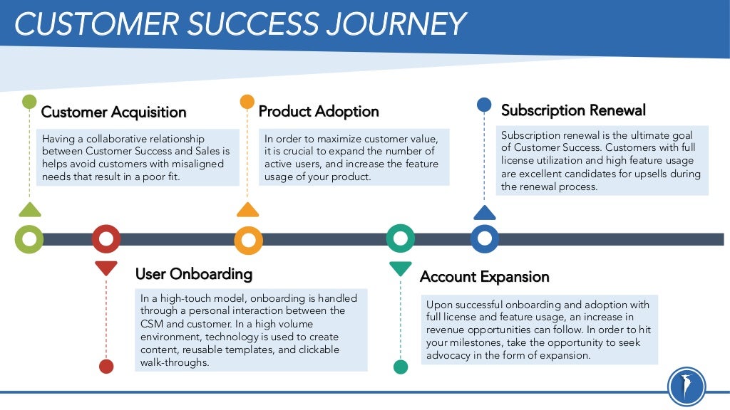 What Is Customer Success 