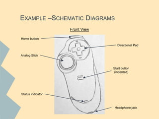 EXAMPLE –SCHEMATIC DIAGRAMS
Front View
Analog Stick
Start button
(indented)
Status indicator
Directional Pad
Home button
Headphone jack
 
