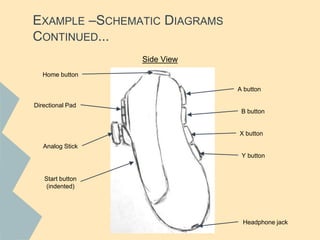 EXAMPLE –SCHEMATIC DIAGRAMS
CONTINUED...
Directional Pad
Analog Stick
Home button
Headphone jack
Y button
X button
B button
A button
Side View
Start button
(indented)
 