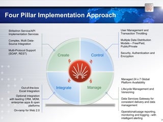 Four Pillar Implementation Approach

 StrikeIron Service/API                              User Management and
 Implementation Services                             Transaction Throttling

 Complex, Multi Data-                                Multiple Data Distribution
 Source Integration                                  Models – Free/Paid,
                                                     Public/Private
 Multi-Protocol Support
 (SOAP, REST)                                        Security, Authentication and
                              Create       Control   Encryption




                                                     Managed 24 x 7 Global
                                                     Platform Availability
          Out-of-the-box      Integrate   Manage     Lifecycle Management and
         Excel Integration                           Versioning
       Optional integration
 with leading CRM, MDM,                              Data Services Gateway for
  enterprise apps & open                             consistent delivery and data
                  platforms                          management
     On-ramp for Web 2.0                             Operational/usage reporting,
                                                     monitoring and logging - with
                                                     intelligent alerting            [15
 