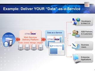 Example: Deliver YOUR “Data”-as-a-Service


                                                                  Developers
                                                                  & Web 2.0



                                                                  B2B Partners
                                              Data as a Service
                                                                  & Customers
Your Data
                  Web Services
                 Delivery Platform
            Create Control Manage Integrate
                                                                  Business
                                                                  Users




                                                                  Enterprise
                                                                  Applications




                                                                                 [5
 