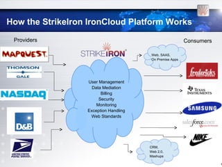 How the StrikeIron IronCloud Platform Works
 Providers                                                Consumers

                                        Web, SAAS,
                                        On Premise Apps




                  User Management
                    Data Mediation
                        Billing
                       Security
                      Monitoring
                  Exception Handling
                   Web Standards




                                       CRM,
                                       Web 2.0,
                                       Mashups

                                                                      [6
 