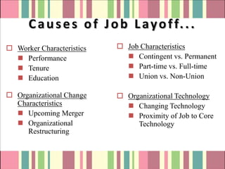 C a u s e s o f J o b L a y o f f. . .
 Worker Characteristics    Job Characteristics
   Performance               Contingent vs. Permanent
   Tenure                    Part-time vs. Full-time
   Education                 Union vs. Non-Union

 Organizational Change     Organizational Technology
  Characteristics             Changing Technology
   Upcoming Merger           Proximity of Job to Core
   Organizational              Technology
     Restructuring
 