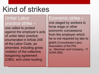 Strike Laws Strikes and lockouts | PPTX