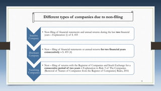Different types of companies due to non-filing
Inactive
Company
• Non-filing of financial statements and annual returns during the last two financial
years – Explanation (i) of S. 455
Vanishing
Companies
• Non – filing of returns with the Registrar of Companies and Stock Exchange for a
consecutive period of two years – Explanation to Rule 3 of The Companies
(Removal of Names of Companies from the Register of Companies) Rules, 2016
Dormant
Company
• Non – filing of financial statements or annual returns for two financial years
consecutively – S. 455 (4)
39
 