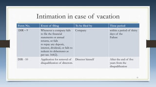 Intimation in case of vacation
Form No. Event of filing To be filed by Time period
DIR – 9 Whenever a company fails
to file the financial
statements or annual
returns, or fails
to repay any deposit,
interest, dividend, or fails to
redeem its debentures as
per sec. 164(2).
Company within a period of thirty
days of the
Failure
DIR - 10 Application for removal of
disqualification of directors.
Director himself After the end of five
years from the
disqualification
51
 