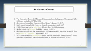 An almanac of events
1. The Companies (Removal of Names of Companies from the Register of Companies) Rules,
2016 were notified on 26th Dec 2016
2. Government initiated the ‘Operation Clean Money’ – January 31, 2017;
3. RoCs started issuing Public Notice to the shell companies – April, 2017;
4. Public Notice was put on MCA site – different dates for different states;
5. Notice was put on MCA site for LLPs - August 31, 2017;
6. Government confirmed that names of over 2.09 lakh companies have been struck off from
the Register of Companies - September 5, 2017;
7. MCA came out with its Press Release dealing with the punishment for siphoning off money
from bank a/cs of such cos and disqualification of directors – September 6, 2017.
7
 