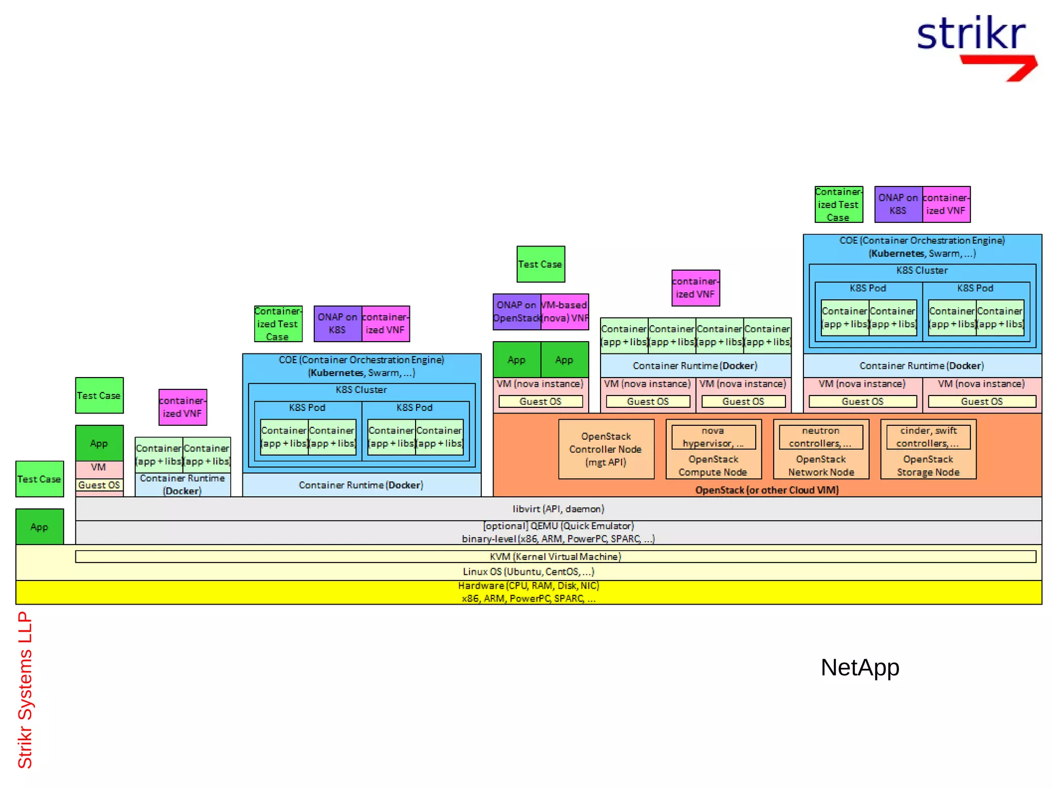 StrikrSystemsLLP
NetApp
 