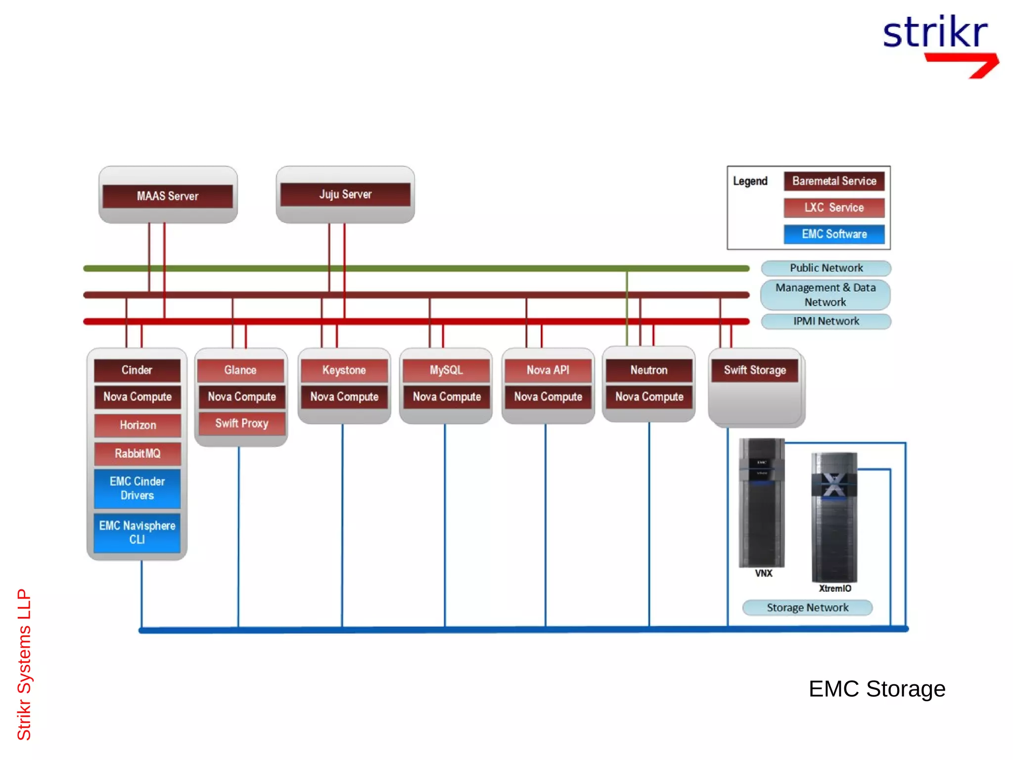 StrikrSystemsLLP
EMC Storage
 