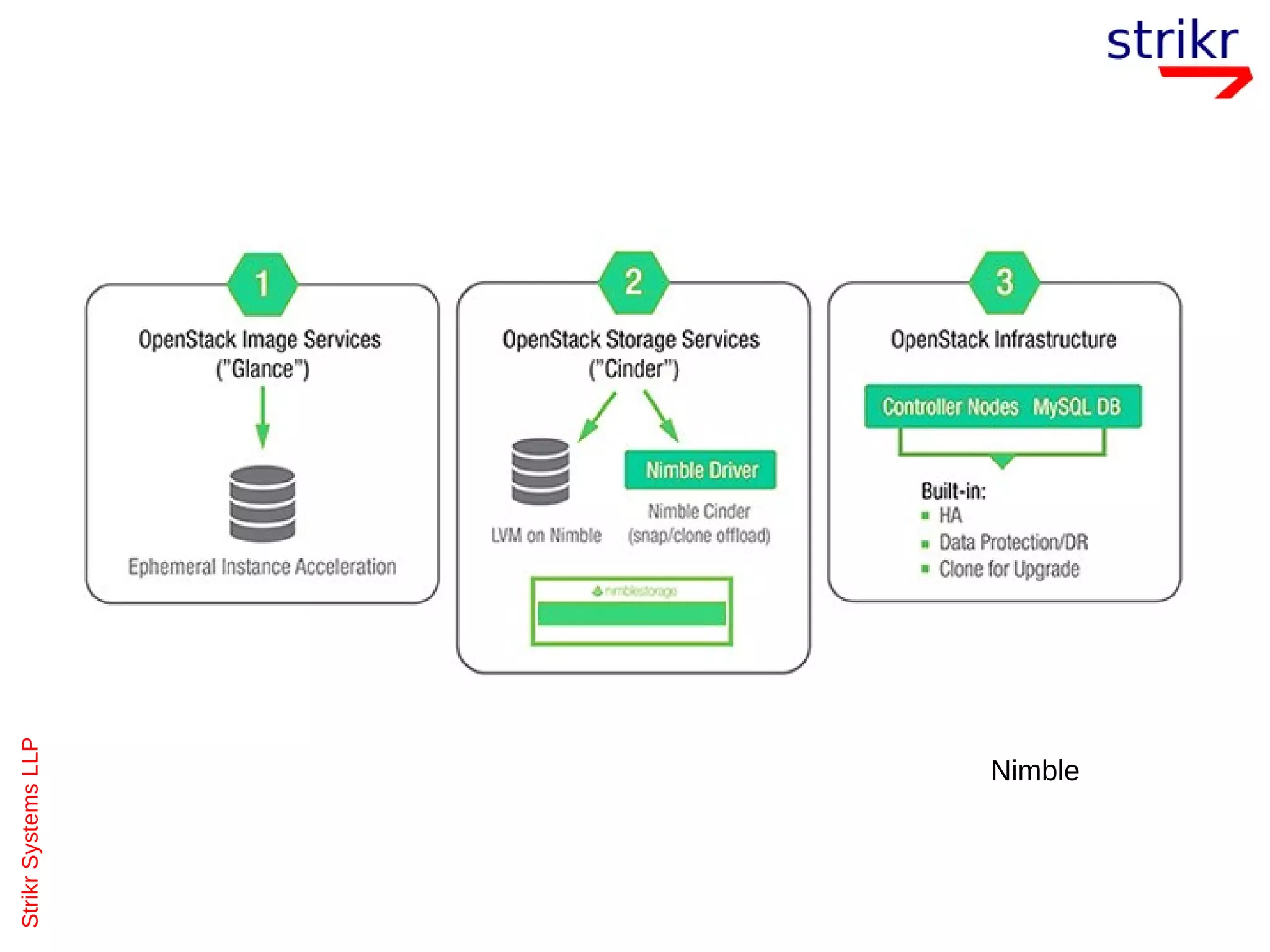 StrikrSystemsLLP
Nimble
 