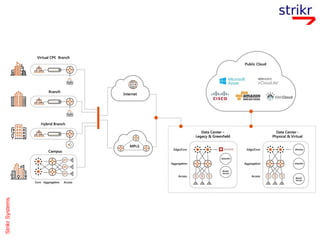 OpenStack for Telco Cloud | PDF