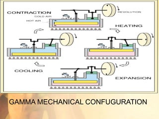 GAMMA MECHANICAL CONFUGURATION
 