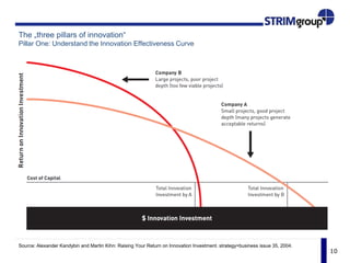 10
The „three pillars of innovation“
Pillar One: Understand the Innovation Effectiveness Curve
Source: Alexander Kandybin and Martin Kihn: Raising Your Return on Innovation Investment. strategy+business issue 35, 2004.
 